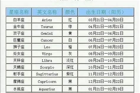 10月3日星座|10月3日出生是什么星座